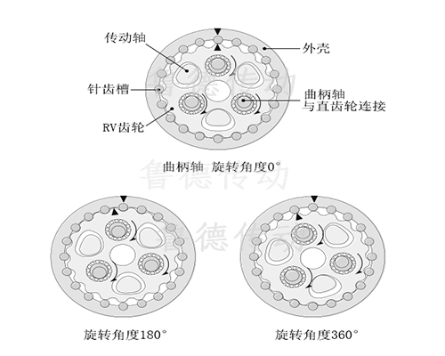 RV減速機(jī)2級(jí)<a href='/product/jsjxlsgsjj.html'>減速機(jī)</a>